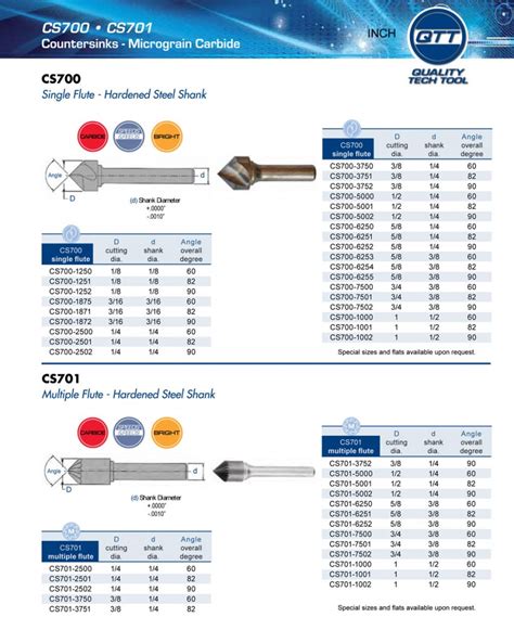 sheet metal counter sink chart